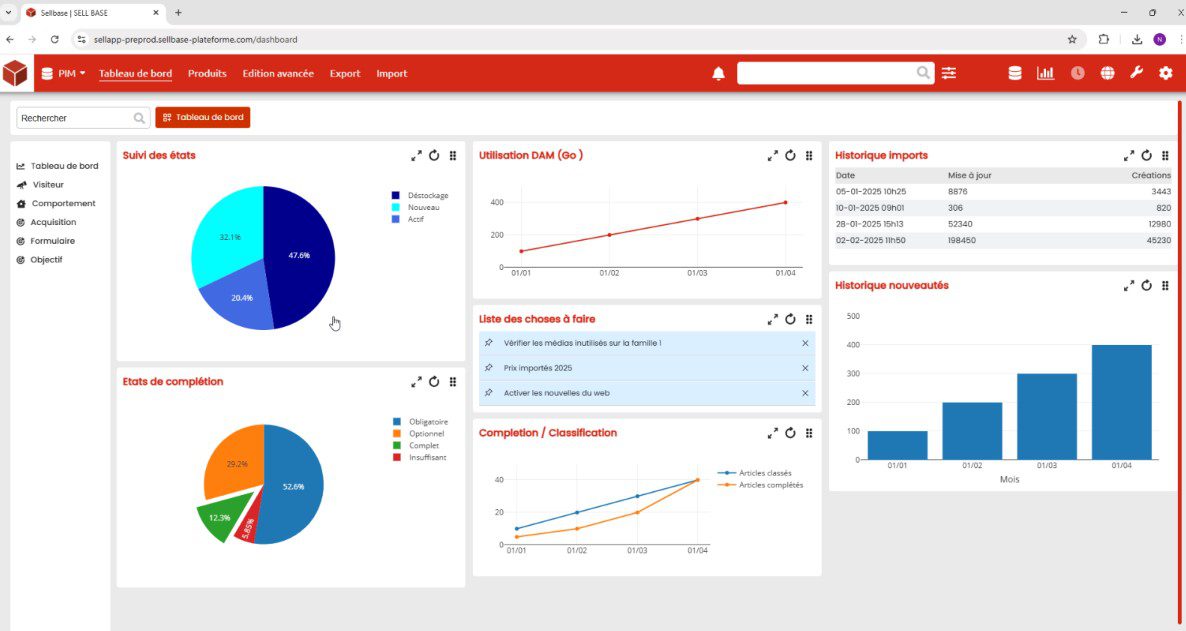 Dashboard SELL Marketing
